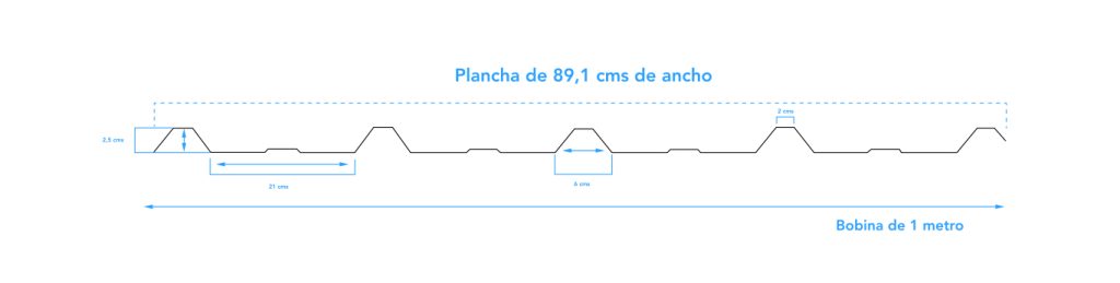 modelo tecnico plancha de zinc PV5 compañia de zinc y acero limitada